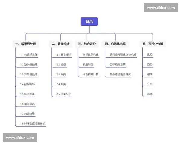 围绕赛前筹备赛中执行赛后复盘的完整比赛流程设计管理与优化方案