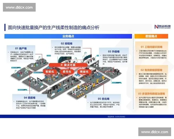 以业务闭环为核心驱动的端到端价值创造与持续增长新模式探索
