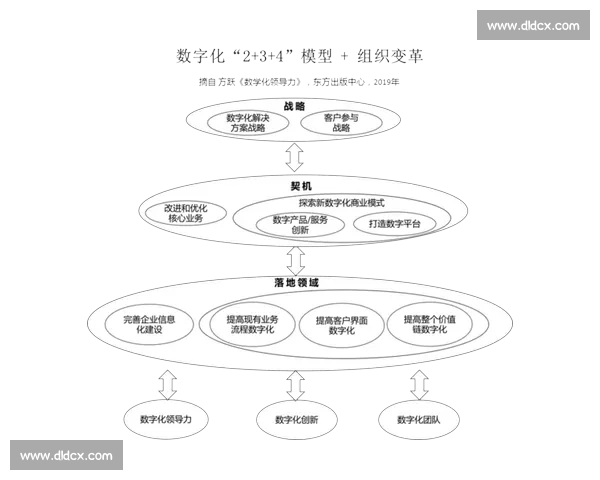 新时代背景下体育赛事门票销售模式创新与数字化转型发展趋势研究 新时代背景下体育赛事门票销售模式创新与数字化转型发展趋势研究